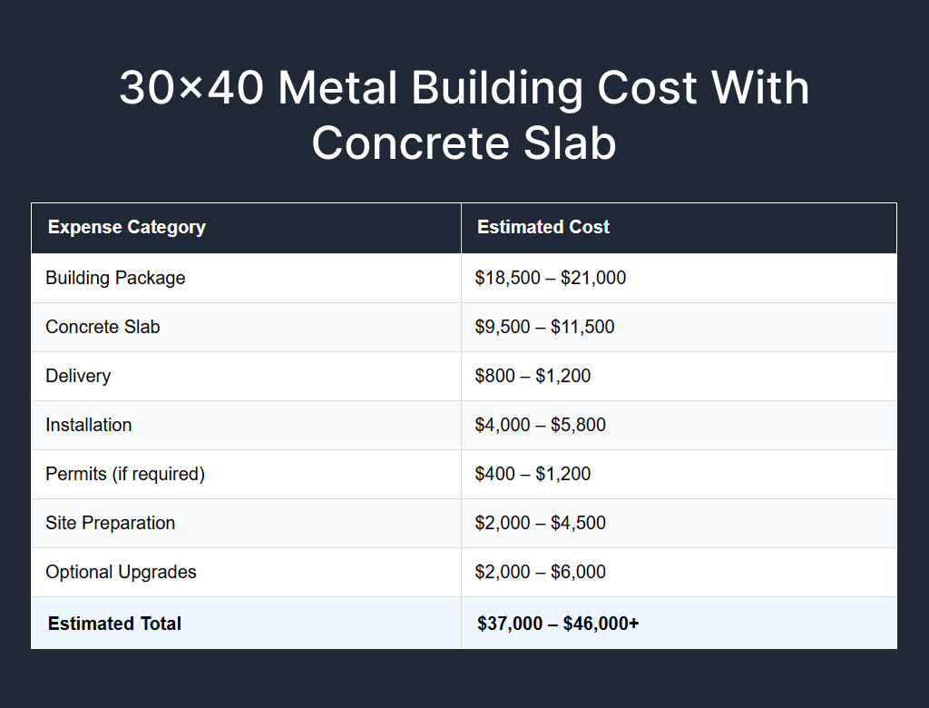 30x40 Metal Building Cost with Concrete Slab